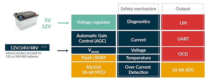 Block Diagram - Melexis MLX91231 Shunt-Based Smart IVT Battery Sensor